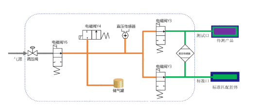 常见气密性测试方法和原理